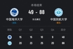 🏀CUBAL-中国民航大胜中国海大 王维越34+8 崔雍鑫10+5+14