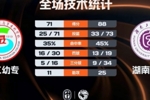 🏀CUBAL-湖南工大力克铜仁幼专取连胜 吴子煜18分 陈林江15+5